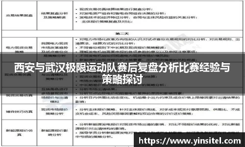 西安与武汉极限运动队赛后复盘分析比赛经验与策略探讨